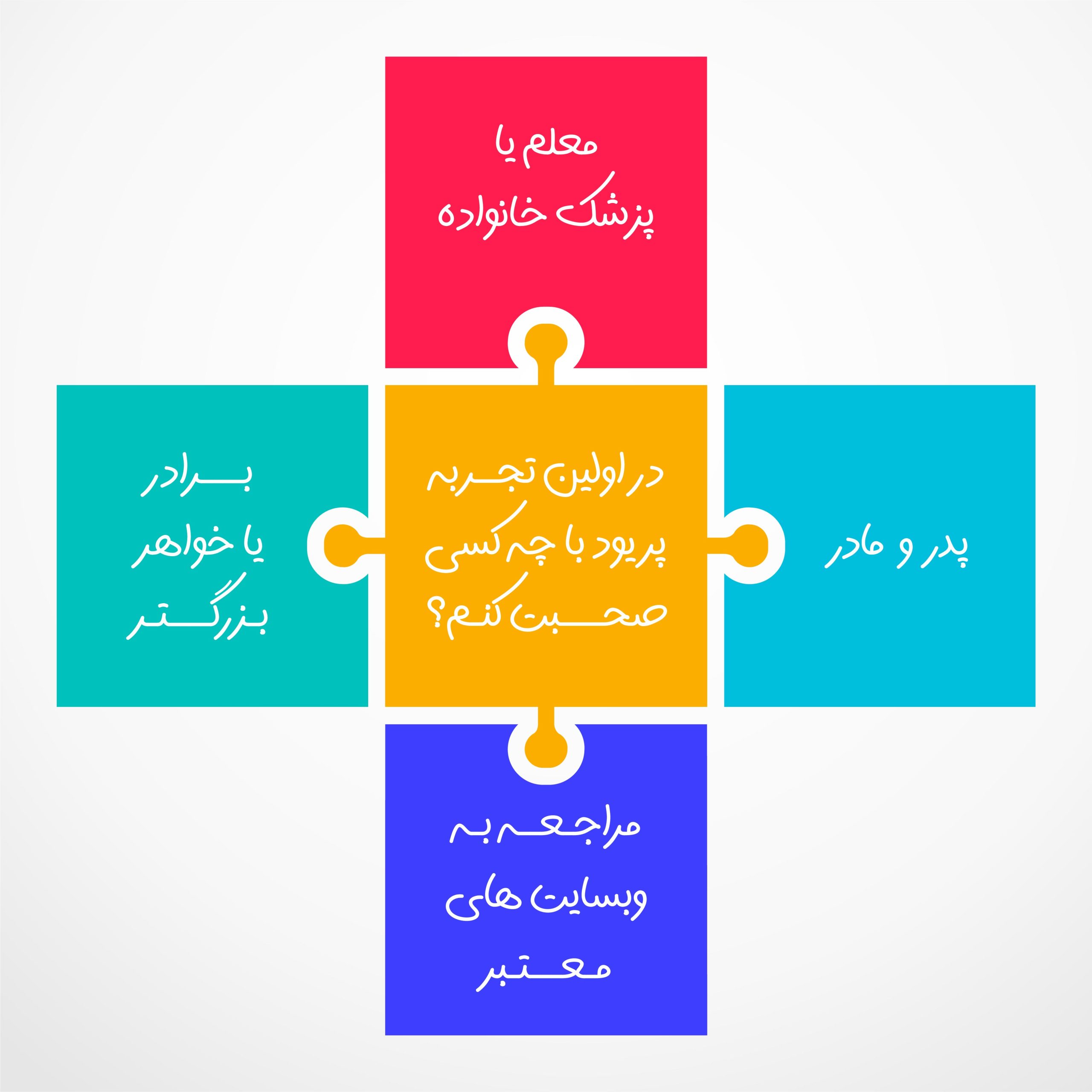 اولین تجربه پریودی