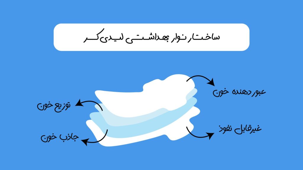 نوار بهداشتی لیدی کر