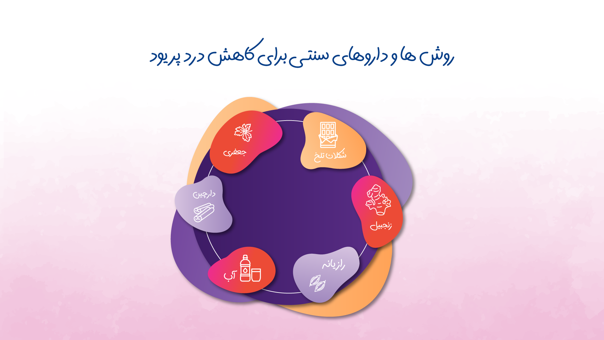 قرص مسکن قوی برای درد پریود