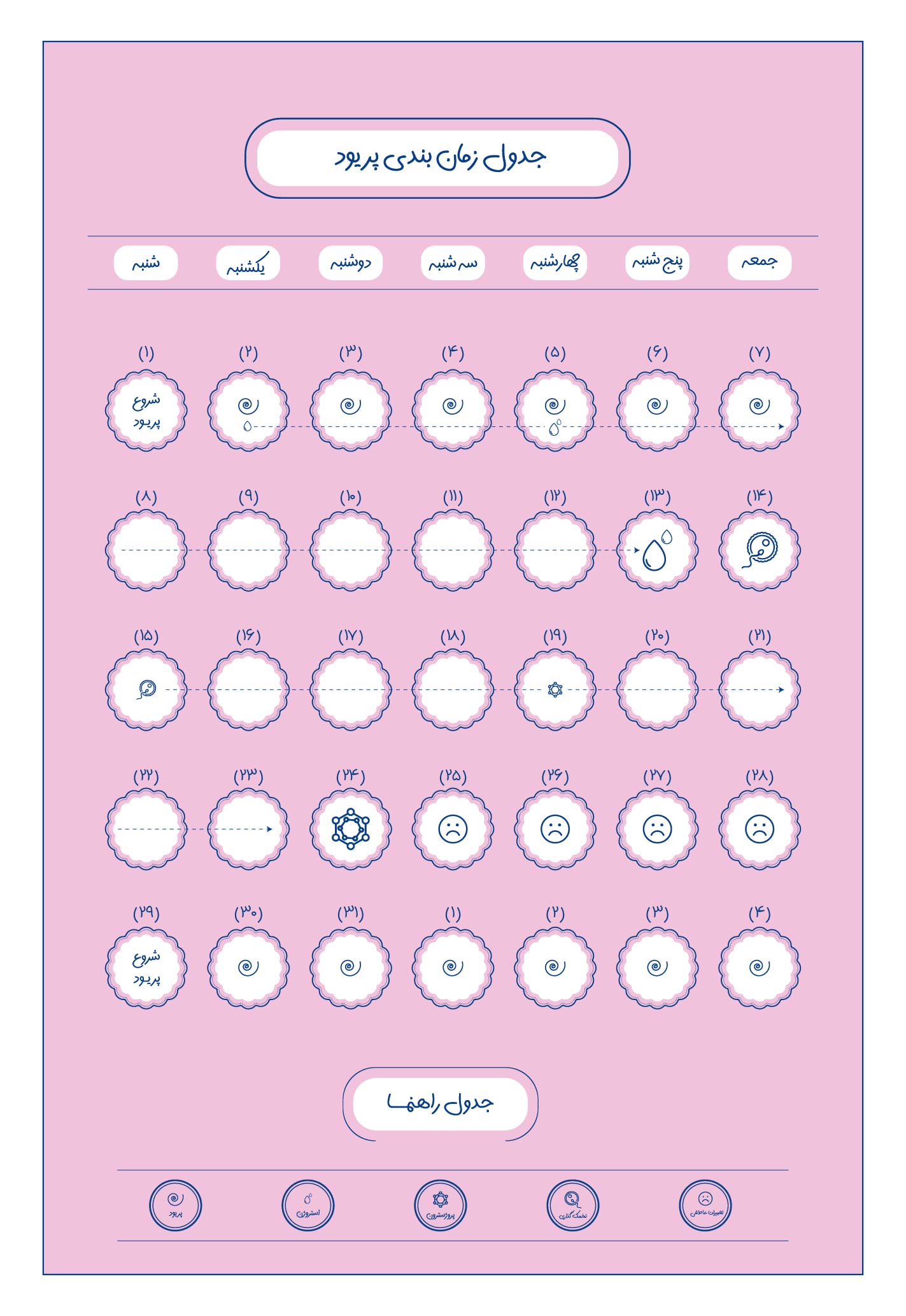 برنامه زمان بندی پریودی